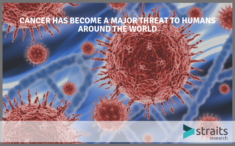India Cancer Market is Registering Over 1 Million New Cases Every Year
